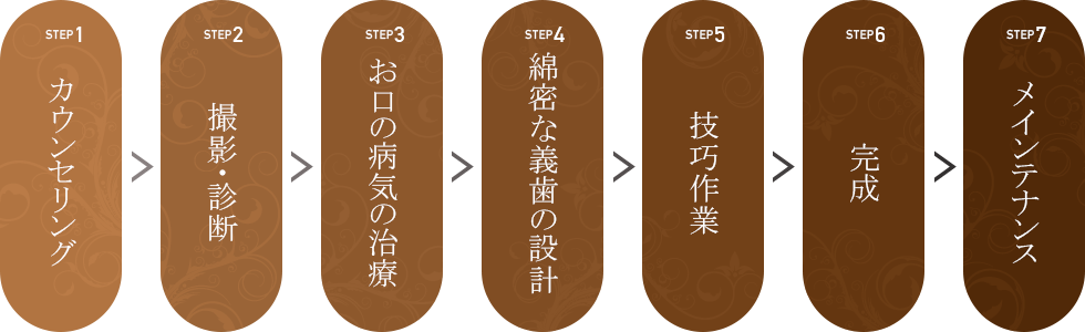 増野歯科医院 精密入れ歯専門サイト