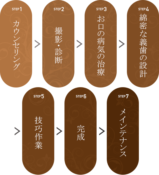 増野歯科医院 精密入れ歯専門サイト